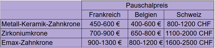 Zahnkronen_Preise_in_der_EU