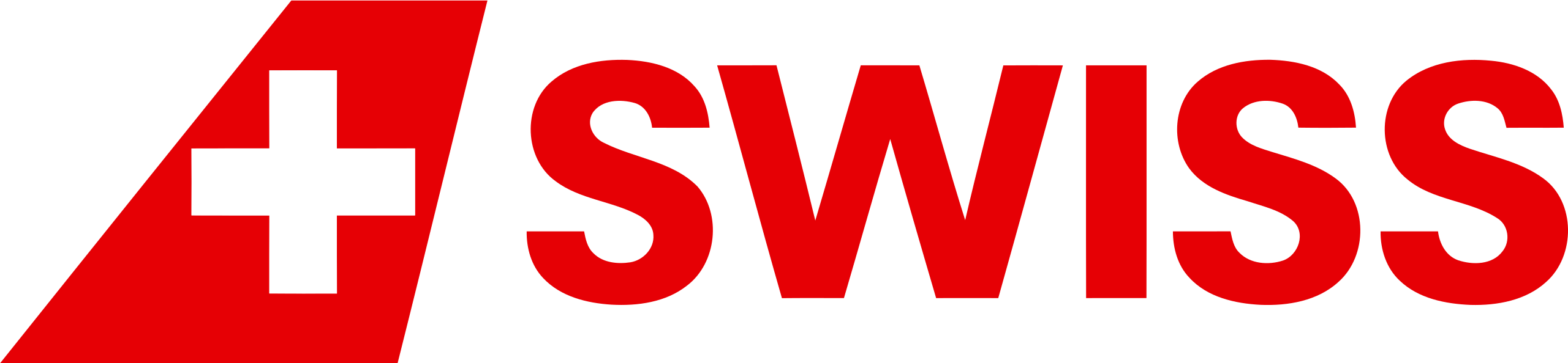 Swiss Air Flüge nach Budapest